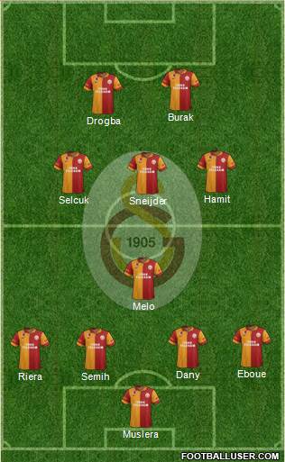 Galatasaray SK Formation 2013