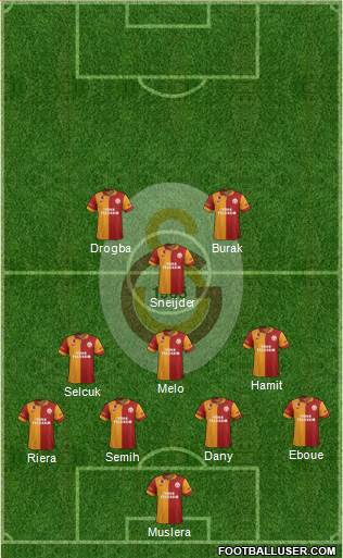 Galatasaray SK Formation 2013