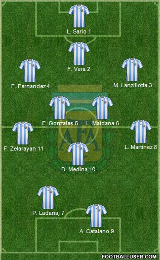 Argentina Formation 2013
