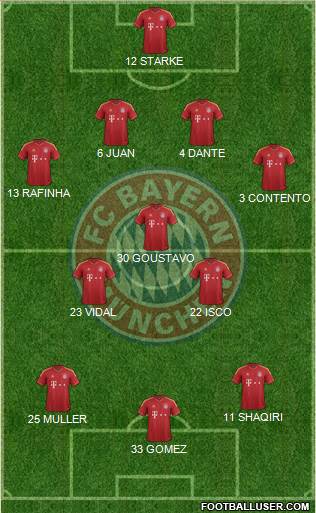 FC Bayern München Formation 2013