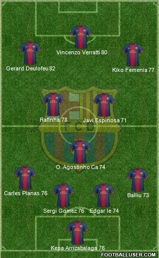 F.C. Barcelona B Formation 2013