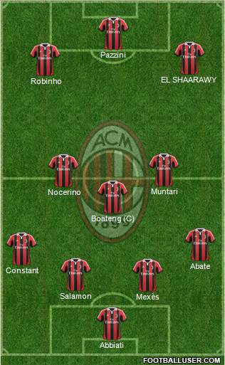 A.C. Milan Formation 2013