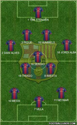 F.C. Barcelona Formation 2013