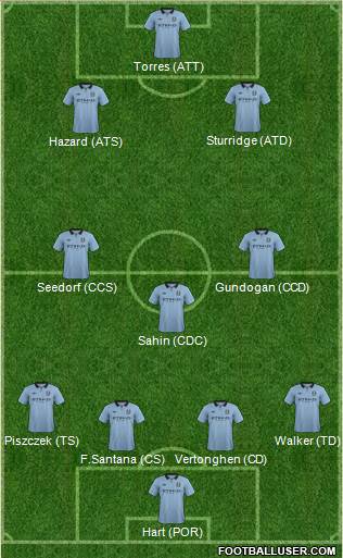 Manchester City Formation 2013