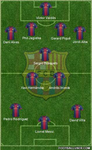 F.C. Barcelona Formation 2013