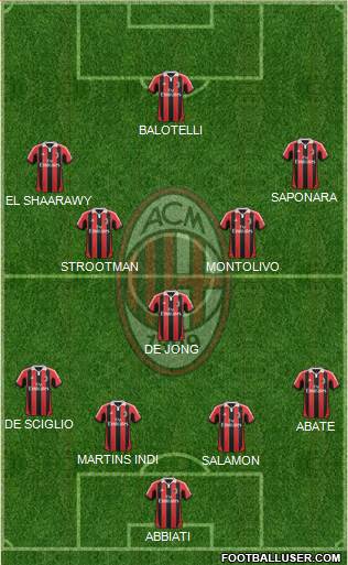 A.C. Milan Formation 2013