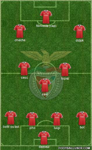 Sport Lisboa e Benfica - SAD Formation 2013