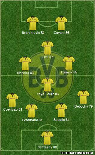 Borussia Dortmund Formation 2013