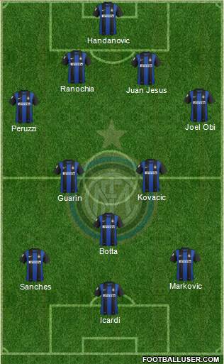 F.C. Internazionale Formation 2013