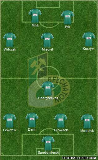 GKS Belchatow Formation 2013
