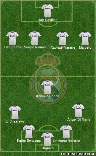 Real Madrid C.F. Formation 2013