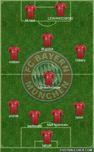 FC Bayern München Formation 2013