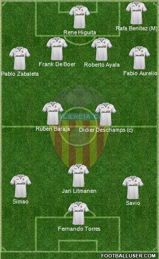 Valencia C.F., S.A.D. Formation 2013