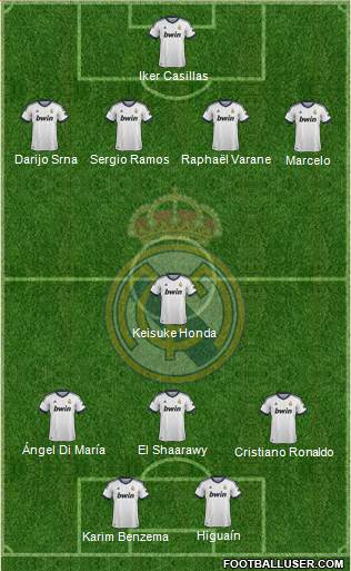 Real Madrid C.F. Formation 2013