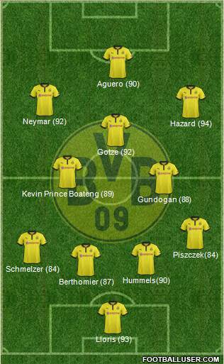 Borussia Dortmund Formation 2013
