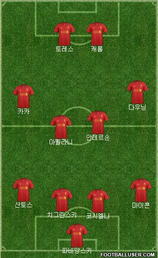 Liverpool Formation 2013