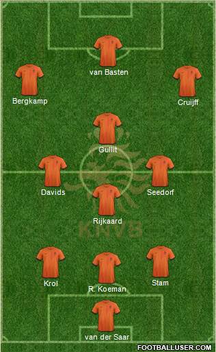 Holland Formation 2013