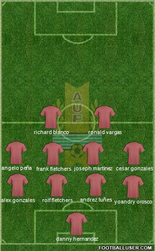 Uruguay Formation 2013