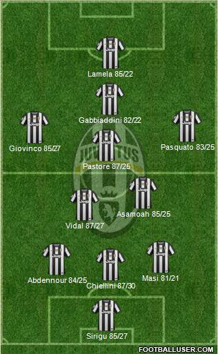 Juventus Formation 2013