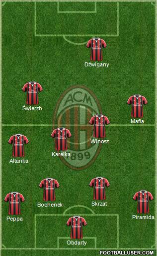 A.C. Milan Formation 2013