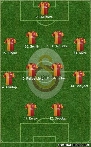 Galatasaray SK Formation 2013