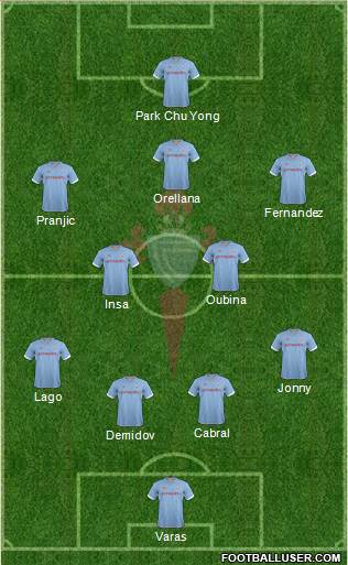 R.C. Celta S.A.D. Formation 2013