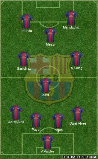 F.C. Barcelona Formation 2013