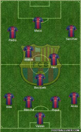 F.C. Barcelona Formation 2013
