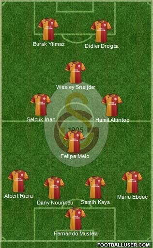 Galatasaray SK Formation 2013