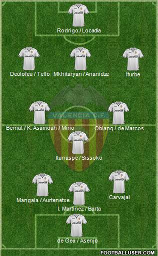 Valencia C.F., S.A.D. Formation 2013