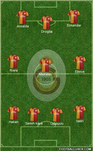 Galatasaray SK Formation 2013