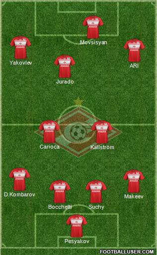 Spartak Moscow Formation 2013