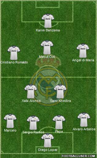 Real Madrid C.F. Formation 2013