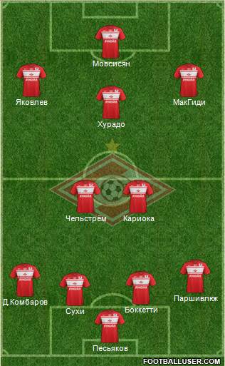 Spartak Moscow Formation 2013