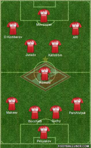 Spartak Moscow Formation 2013