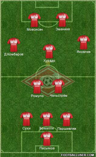 Spartak Moscow Formation 2013