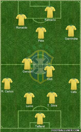 Brazil Formation 2013