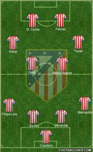 C. Atlético Madrid S.A.D. Formation 2013