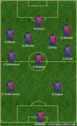 Inverness Caledonian Thistle Formation 2013