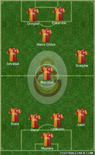 Galatasaray SK Formation 2013