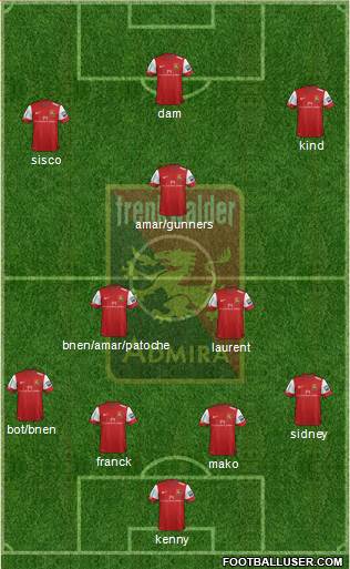 FC Admira Wacker Formation 2013