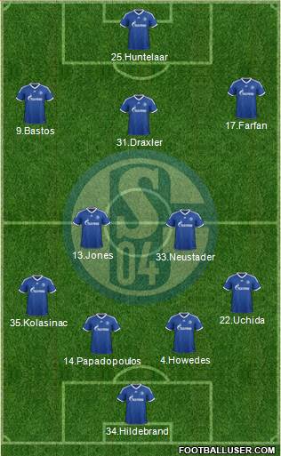 FC Schalke 04 Formation 2013