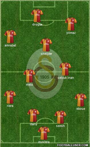 Galatasaray SK Formation 2013