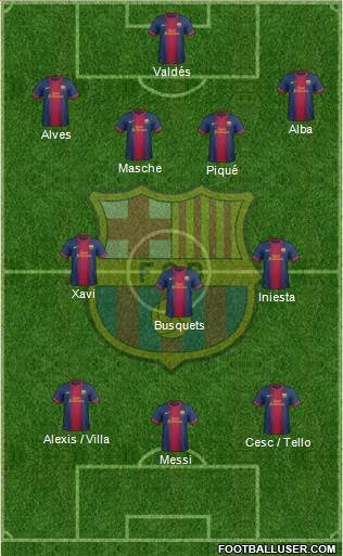 F.C. Barcelona Formation 2013