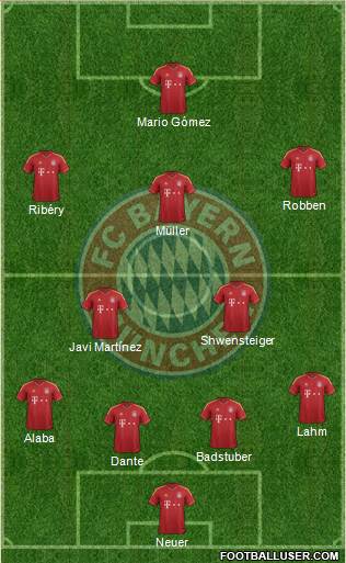 FC Bayern München Formation 2013