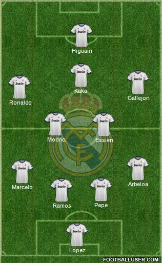 Real Madrid C.F. Formation 2013
