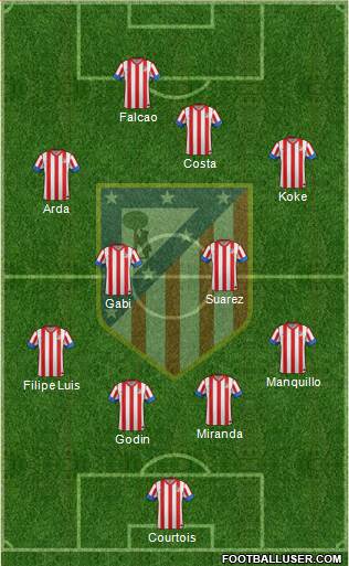 C. Atlético Madrid S.A.D. Formation 2013