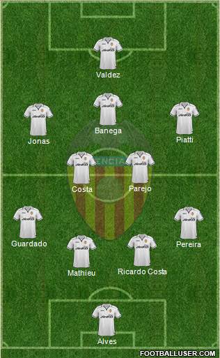 Valencia C.F., S.A.D. Formation 2013