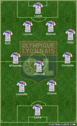 Olympique Lyonnais Formation 2013