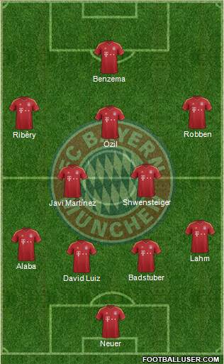 FC Bayern München Formation 2013